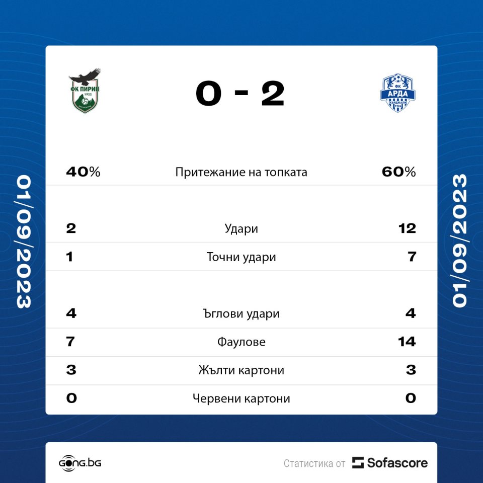 Пирин vs Арда