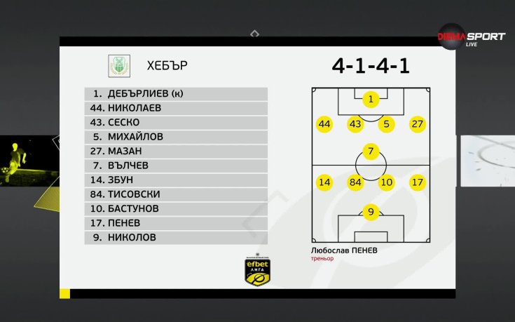 Арда - Хебър Пазарджик /състави/