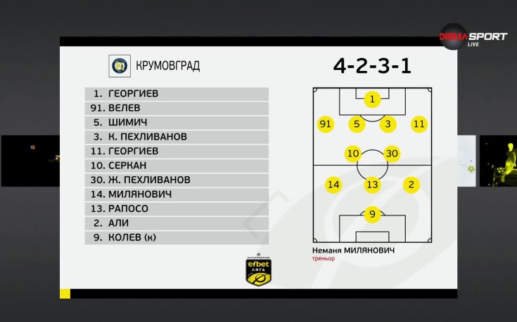 Крумовград - Арда /състави/