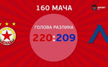 Отново е време за най големия български мач ЦСКА и Левски