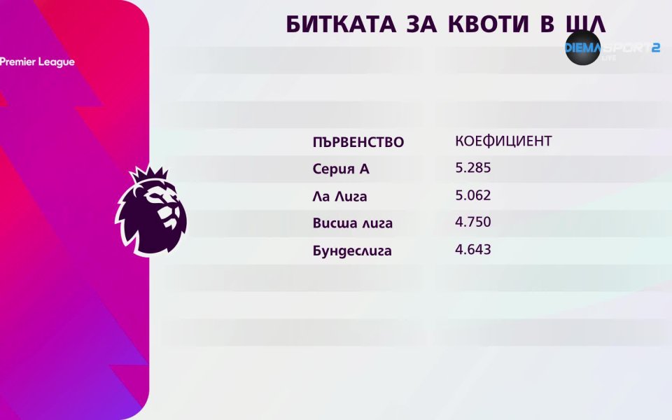 Предаването Премиър Лийг Токшоу по DIEMA SPORT 2 предлага поглед