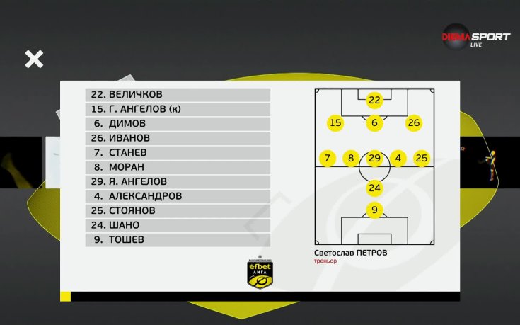 Етър - ЦСКА /състави/