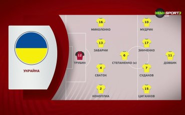 Украйна - Италия /състави/