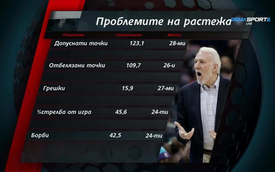 Предаването НБА Екшън по DIEMA SPORT 2 поглежда към всичко по-интересно