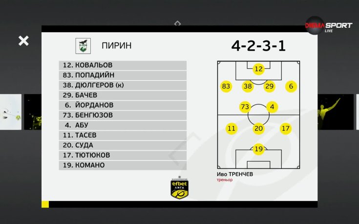 Пирин - Локомотив София /състави/