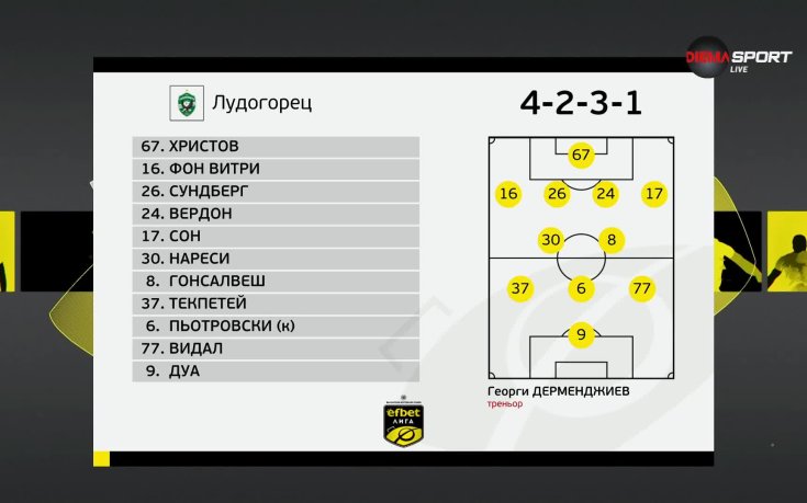 Лудогорец - Ботев Враца /състави/