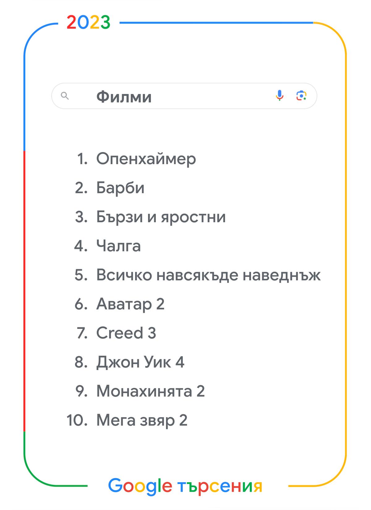 <p>Google публикува днес своя традиционен годишен списък с най-търсените думи, който предоставя уникален поглед върху най-значимите тенденции в България през изминалата година.</p>