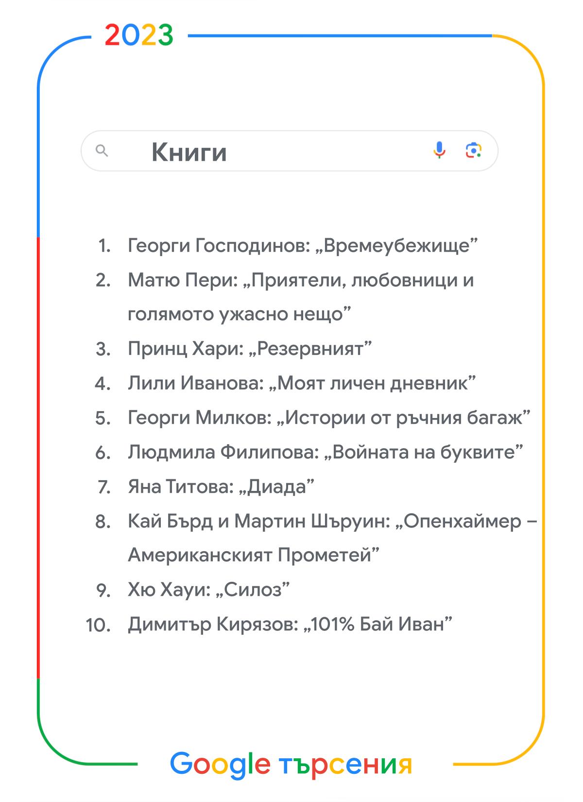 <p>Google публикува днес своя традиционен годишен списък с най-търсените думи, който предоставя уникален поглед върху най-значимите тенденции в България през изминалата година.</p>