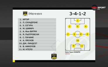 Отборът на 24-ия кръг в efbet Лига