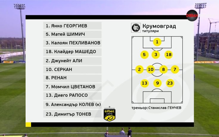 Крумовград - Пирин /състави/