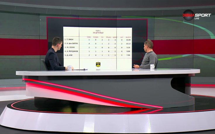 Героите на кръга: Най-добрите защитници за 25-ия кръг в efbet Лига