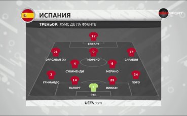 Испания - Колумбия /състави/