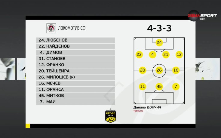 Локомотив София - Берое /състави/
