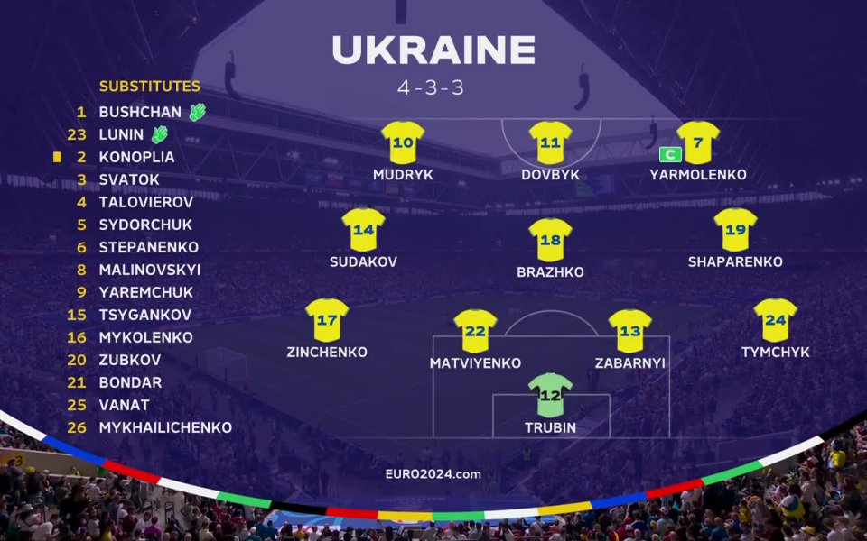 Стартовите състави на Словакия и Украйна. 