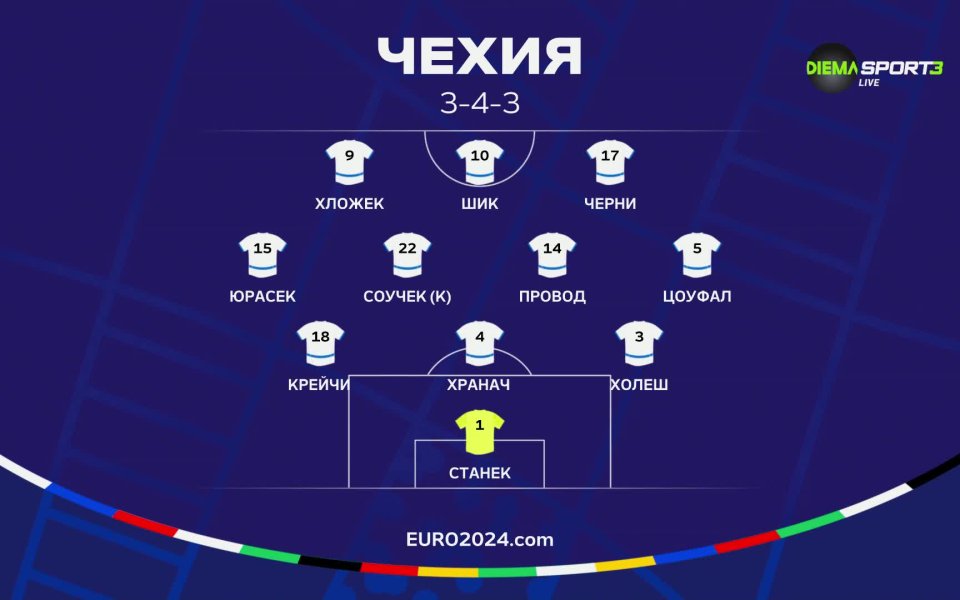 Грузия - Чехия /състави/ <div class