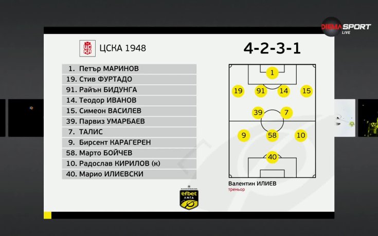 Черно море - ЦСКА 1948 /състави/