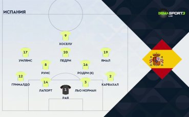 Швейцария - Испания /състави/