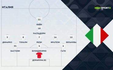 Израел - Италия /състави/