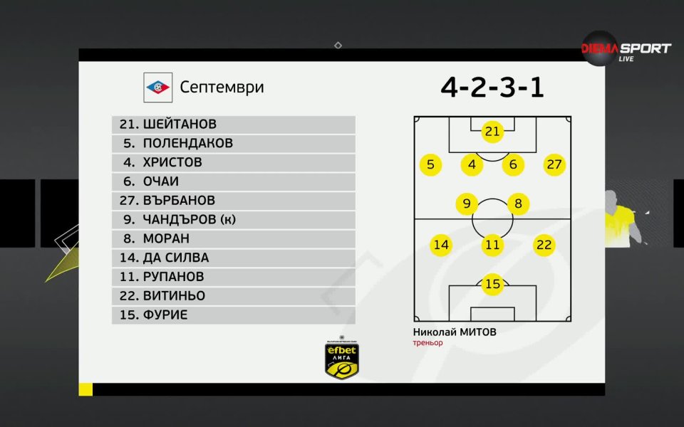 Септември Лудогорец /състави/ БГ Футбол Gong.bg