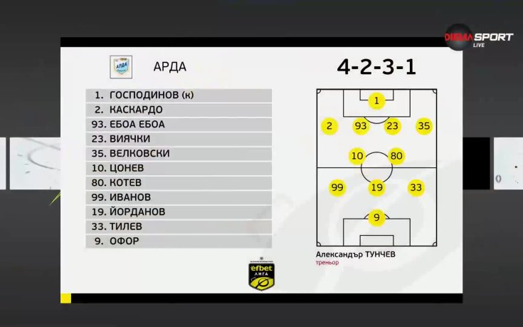 Арда - Септември /състави/