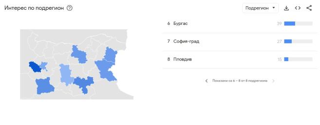 Как се разпределя интересът по региони/Google Trends