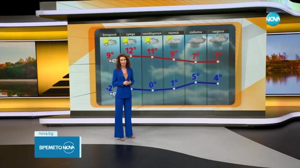 Прогноза за времето (25.11.2024 - сутрешна)
