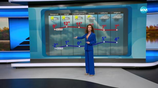 Прогноза за времето (25.11.2024 - обедна емисия)