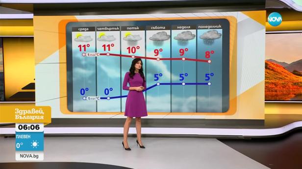 Прогноза за времето (26.11.2024 - сутрешна)