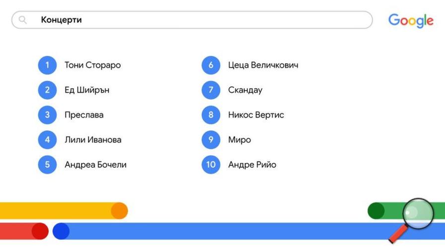 търсения в Google