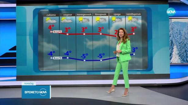 Прогноза за времето (07.02.2025 - обедна емисия)