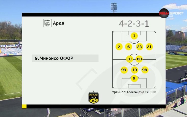 Арда - Локомотив София /състави/