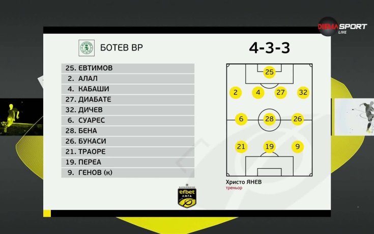 Ботев Враца - Арда /състави/