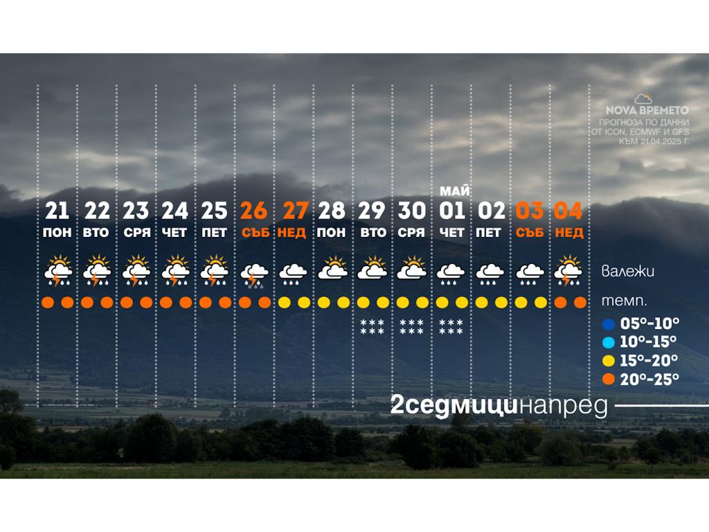 Времето в края на април и началото на май