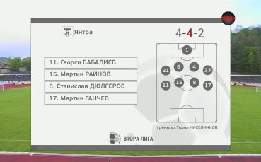 Янтра - Монтана /състави/