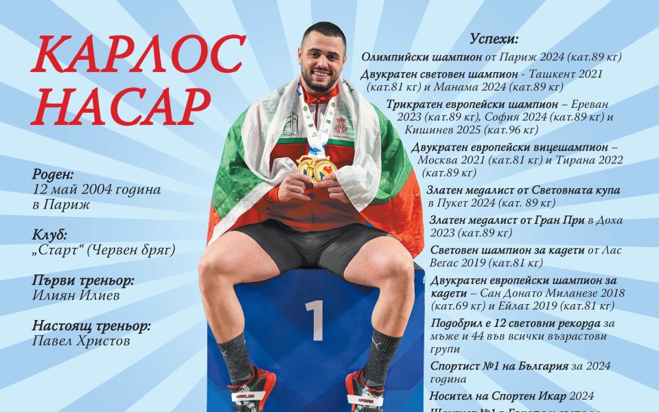 Снимка - плакат на Карлос Насар – уникален подарък на 12 май само с вестник „Мач Телеграф“