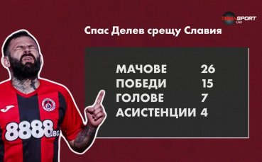 Колко е важен Спас Делев за Локомотив София? (видео)