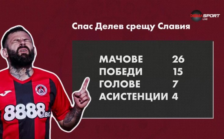 Колко е важен Спас Делев за Локомотив София? (видео)