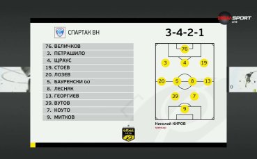 Спартак Варна - Берое /състави/