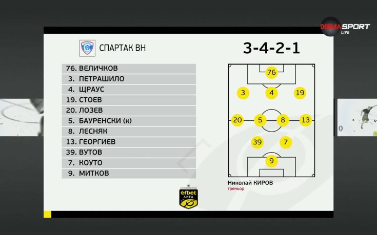 Спартак Варна - Берое /състави/