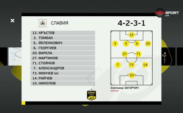 Крумовград - Славия /състави/