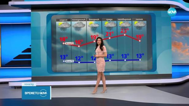 Прогноза за времето (24.05.2025 - обедна емисия)