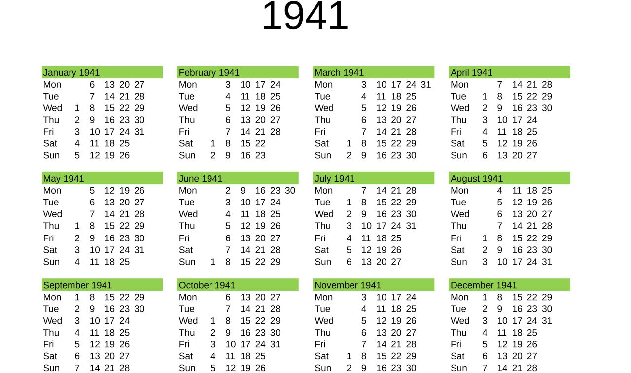 Година на съдбата: 2025 г. е същата като 1941 г.?