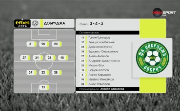 Добруджа - Славия /състави/