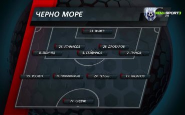 Истанбул Башакшехир - Черно море /състави/