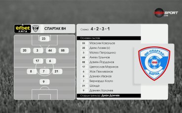 Спартак Варна - Черно море /състави/
