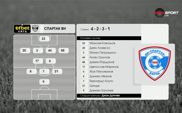 Спартак Варна - Черно море /състави/