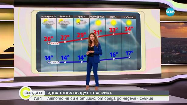 Прогноза за времето (24.08.2025 - сутрешна)