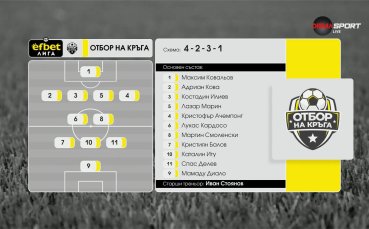 Идеалният отбор на 6-ия кръг в efbet Лига