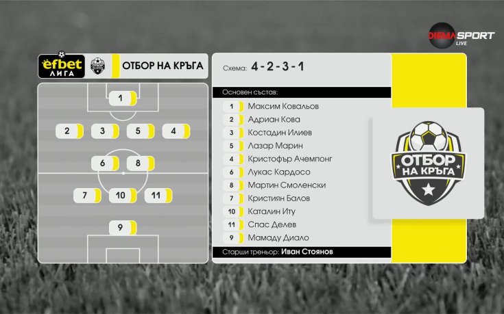Отборът на 6-ия кръг в efbet Лига