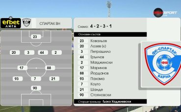 Монтана - Спартак Варна /състави/